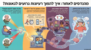 ללא AI
